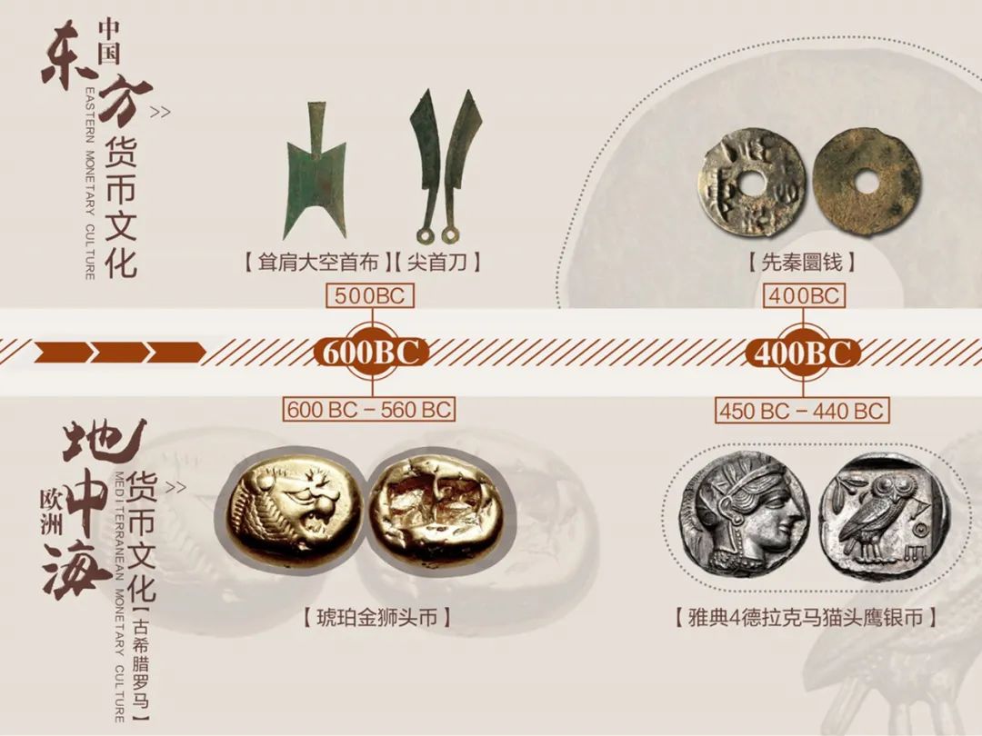 【日照金融教育基地】中国货币史之旅 | ②方孔圆钱与东方货币文化